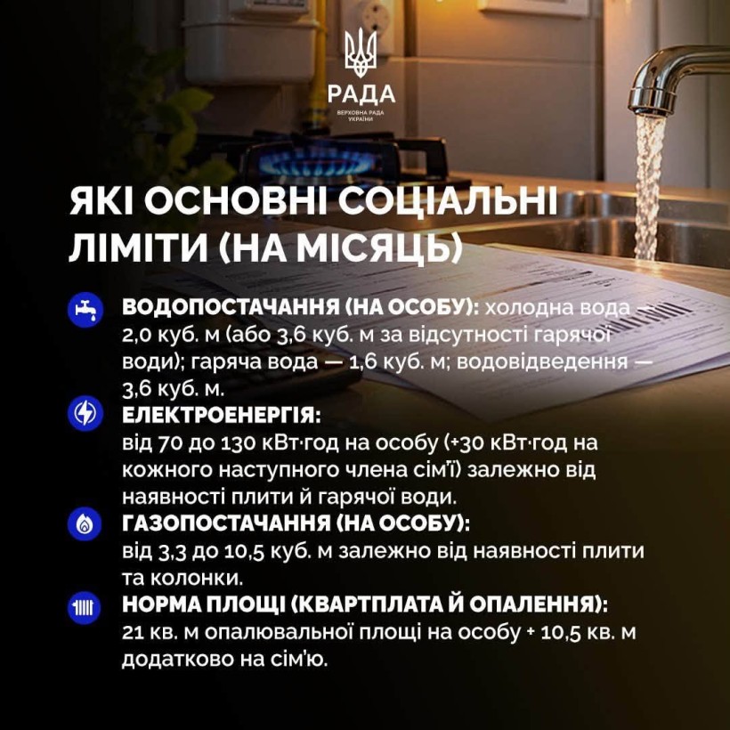Пільги для ветеранів