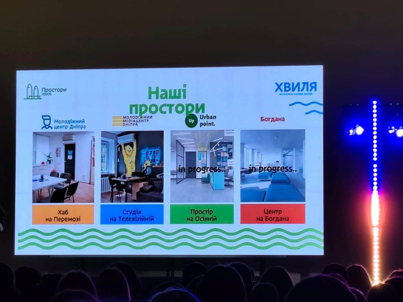 Представники Молодіжної ради взяли участь у Всекруїнському форумі Молодіжної столиці