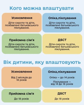 Усиновлення та сімейні форми виховання: основні види та їхні особливості