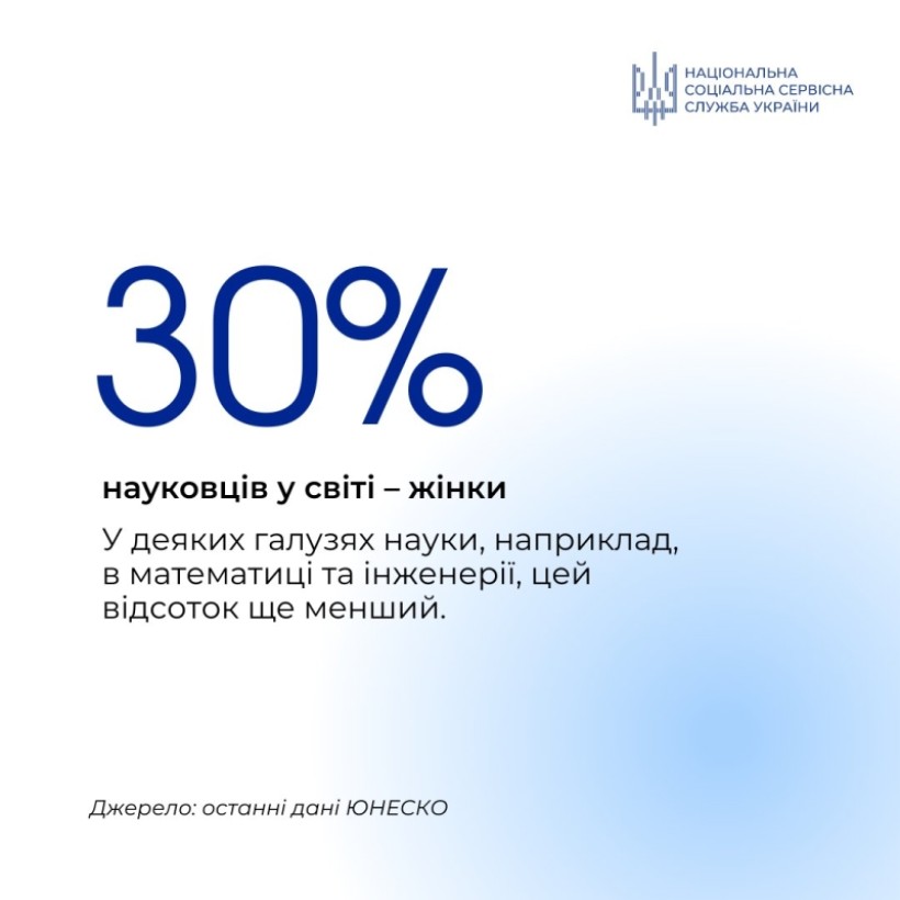 Дискримінація за ознакою статі: важливі факти
