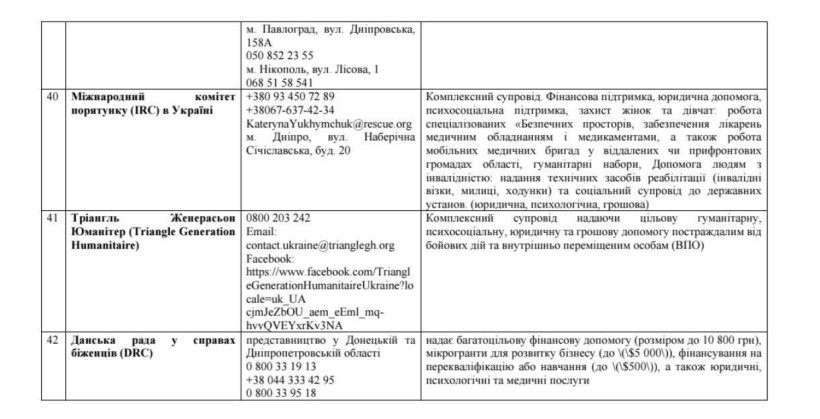 Контакти державних та громадських організацій, які допомагають тим, хто пережили СНПК та їх родинам у Донецькій області