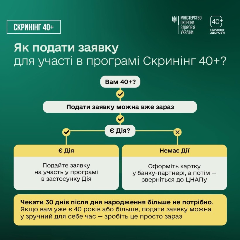 Не чекайте дня народження - пройдіть Скринінг здоров’я 40+ вже зараз!