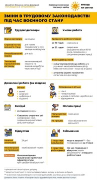 В Україні триває інформаційна кампанія «Виходь на світло!», спрямована на подолання незадекларованої праці та розвиток легальних трудових відносин.