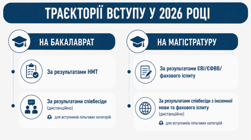 Інформаційні картки щодо вступу до ДВНЗ «Приазовський державний технічний університет»