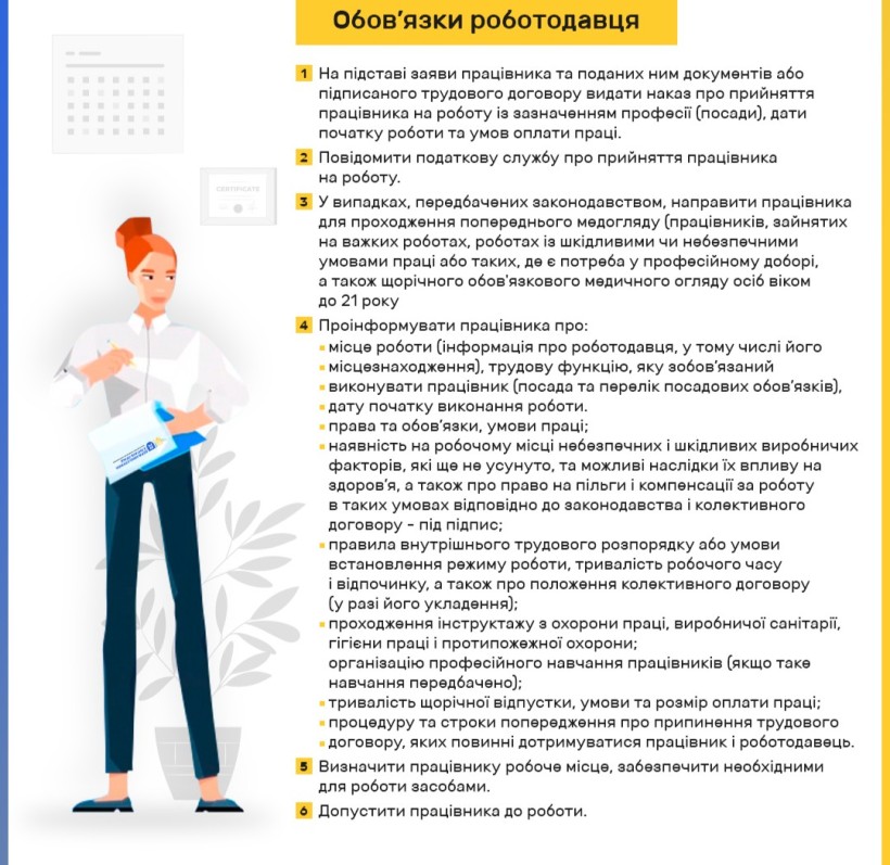 Інфографіка - порядок укладення трудового договору