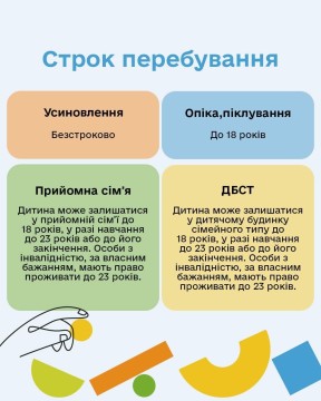 Усиновлення та сімейні форми виховання: основні види та їхні особливості