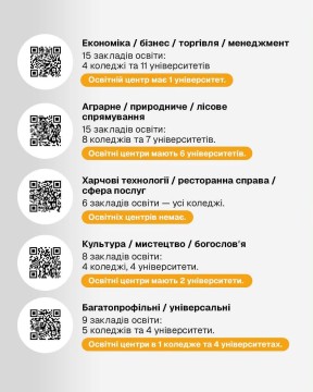 Вступ з ТОТ: де можна навчатися дистанційно?