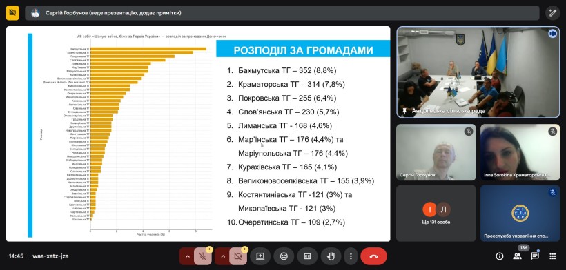Мирненська громада долучилася до обговорення розвитку фізичної культури і спорту на Донеччині
