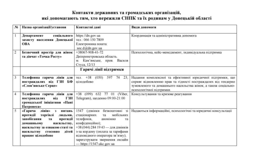 Контакти державних та громадських організацій, які допомагають тим, хто пережили СНПК та їх родинам у Донецькій області