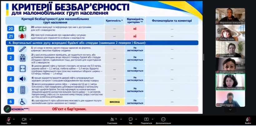 Відбулося засідання Координаційного центру підтримки цивільного населення при Мирненській селищній військовій адміністрації