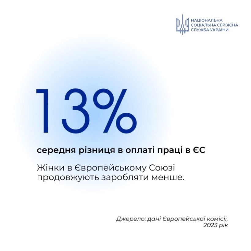 Дискримінація за ознакою статі: важливі факти