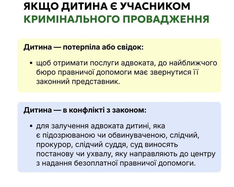 Діти мають право самостійно звертатися по правничу допомогу