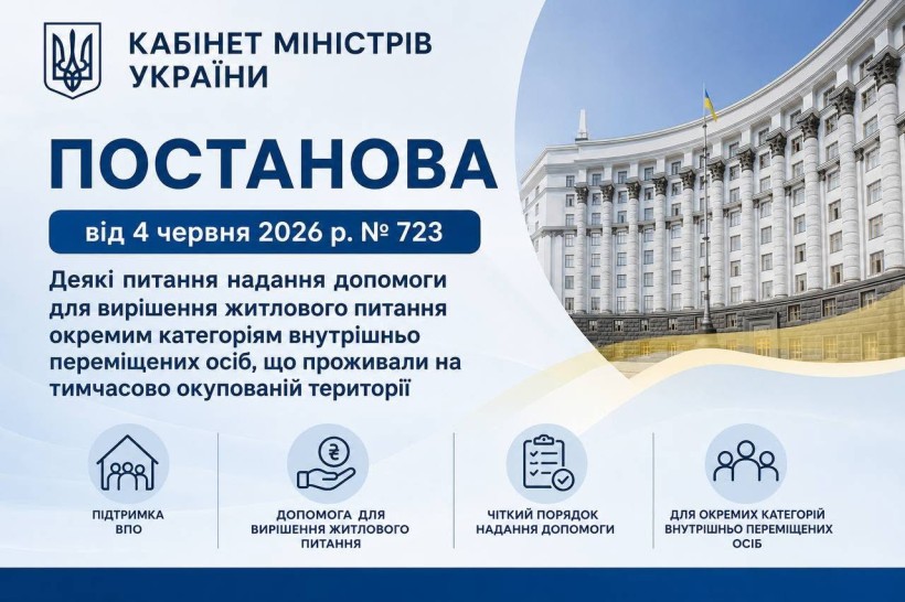 Внесено зміни до порядку надання допомоги для вирішення житлового питання окремим категоріям внутрішньо переміщених осіб, які проживали на тимчасово окупованій території