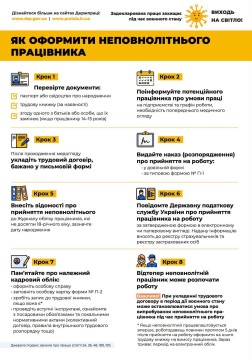 Як оформити неповнолітнього працівника