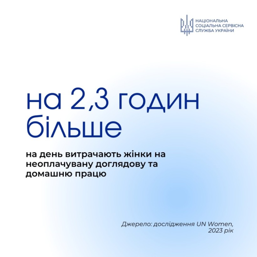 Дискримінація за ознакою статі: важливі факти