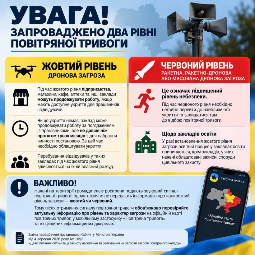 Увага! В Україні запроваджено два рівні повітряної тривоги — жовтий та червоний