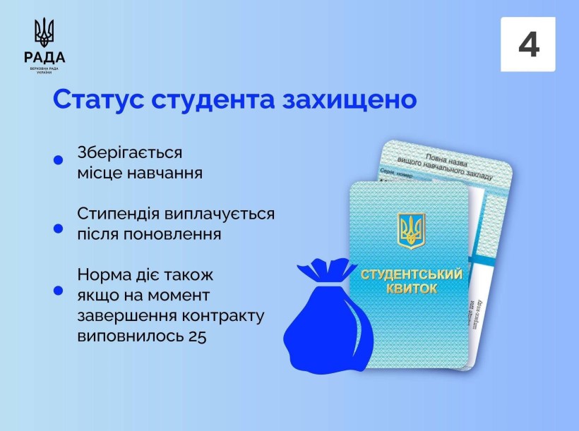 Закон № 4562-IX про важливі освітні гарантії для молодих військовослужбовців віком 18-25 років
