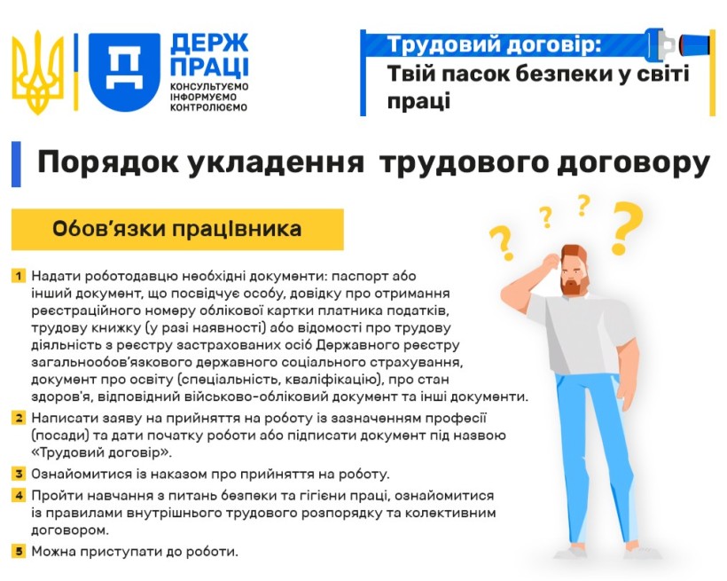 Інфографіка - порядок укладення трудового договору