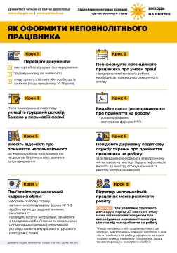 Як оформити неповнолітнього працівника