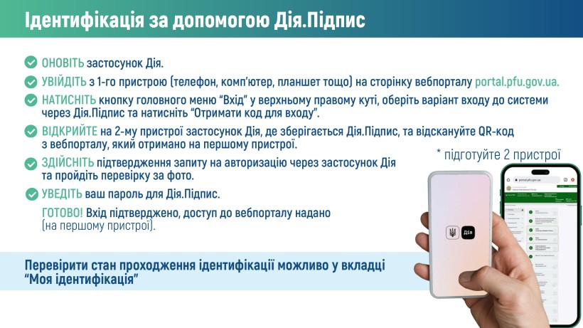 Особливості проходження ідентифікації у 2026 році одержувачами пенсійних та страхових виплат