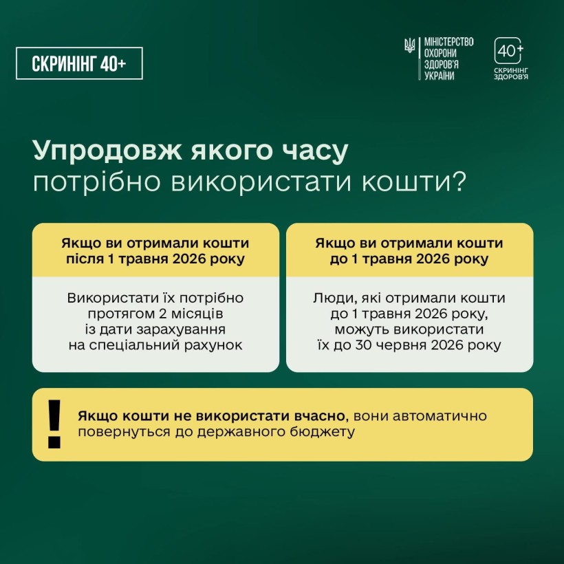 Не чекайте дня народження - пройдіть Скринінг здоров’я 40+ вже зараз!