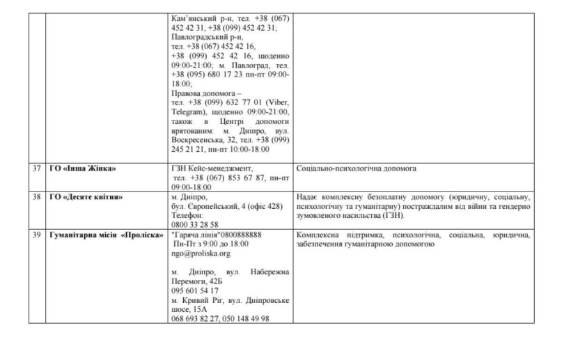 Контакти державних та громадських організацій, які допомагають тим, хто пережили СНПК та їх родинам у Донецькій області