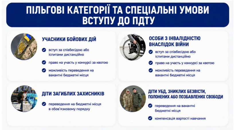 Інформаційні картки щодо вступу до ДВНЗ «Приазовський державний технічний університет»