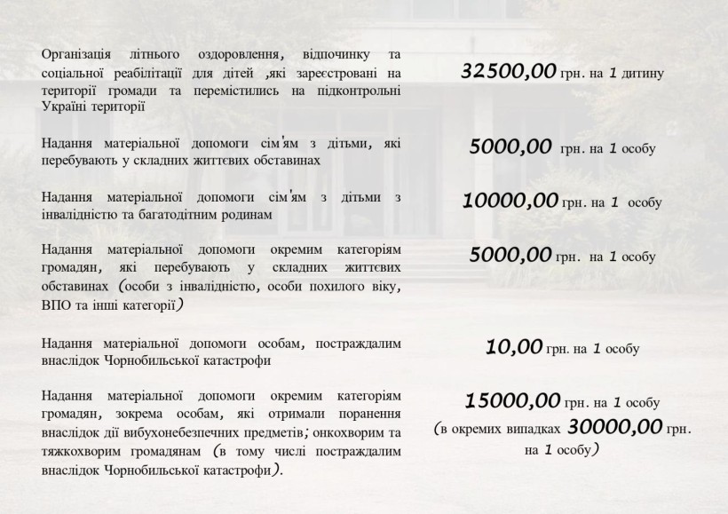 Оновлена програма «Комплексної підтримки мешканців Мирненської селищної ТГ, які через тимчасову окупацію населених пунктів Мирненської селищної ТГ перемістилися на підконтрольні Україні території» на 2026-2028 роки.