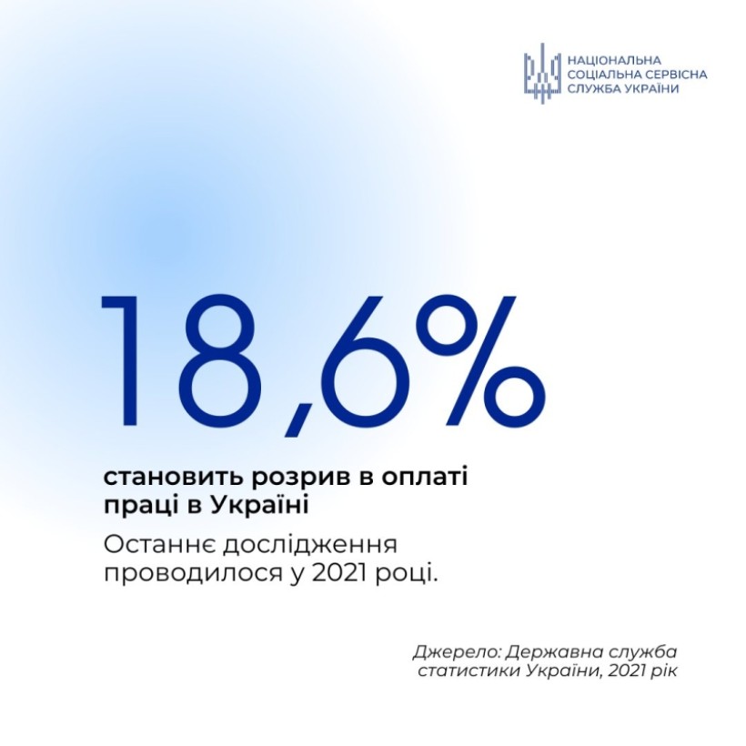 Дискримінація за ознакою статі: важливі факти