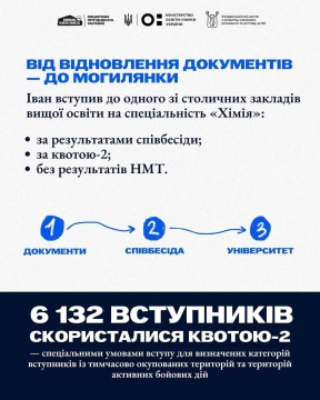 Виїхати, відновити документи і вступити: який шлях проходить молодь з окупованих територій?