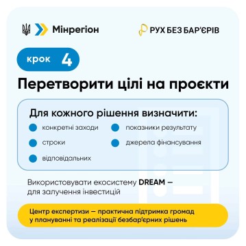 Стратегічне планування безбар’єрності: 5 кроків для громади