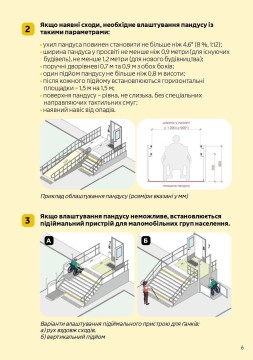 Фізична безбар’єрність: як забезпечити доступність будівель і споруд для МГН. 10 простих кроків
