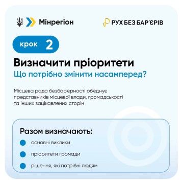 Стратегічне планування безбар’єрності: 5 кроків для громади