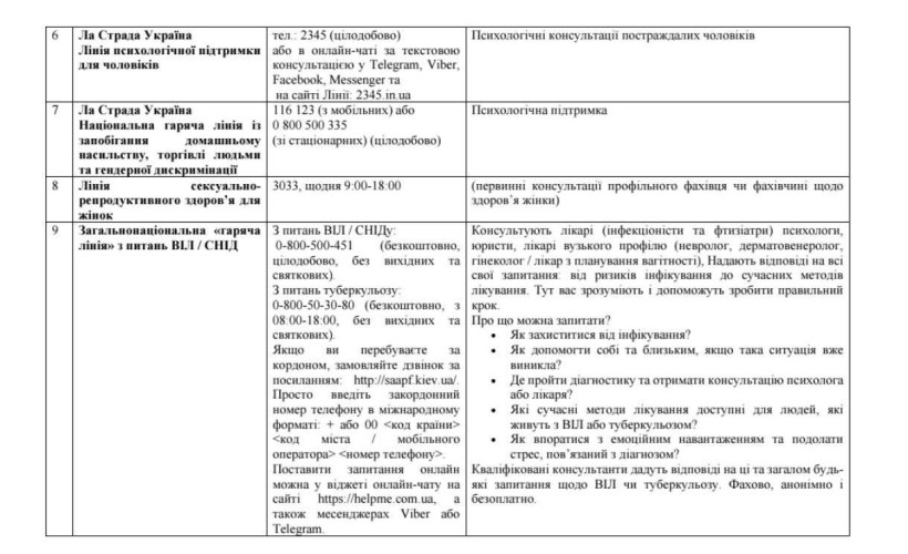 Контакти державних та громадських організацій, які допомагають тим, хто пережили СНПК та їх родинам у Донецькій області