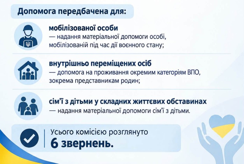Засідання Комісії з надання матеріальної допомоги мешканцям Мирненської СТГ, які через окупацію населених пунктів громади перемістилися на підконтрольні Україні території