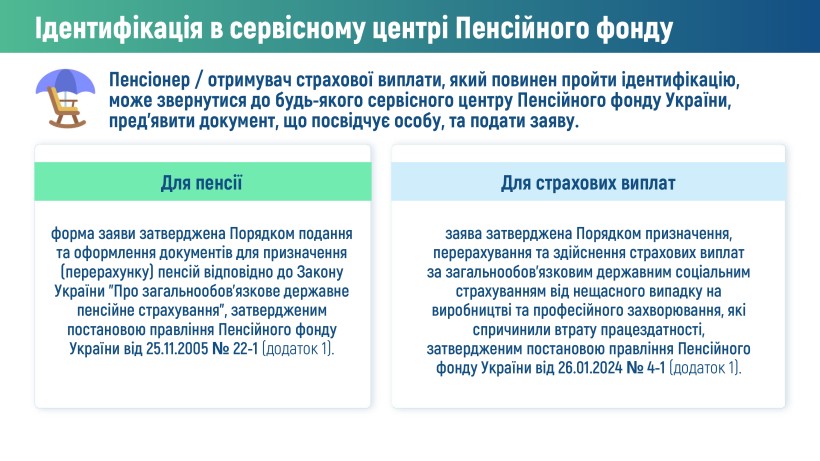 Особливості проходження ідентифікації у 2026 році одержувачами пенсійних та страхових виплат