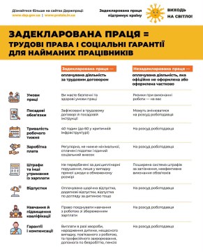 В Україні триває інформаційна кампанія «Виходь на світло!», спрямована на подолання незадекларованої праці та розвиток легальних трудових відносин.