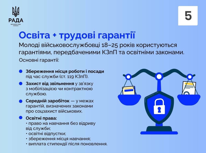 Закон № 4562-IX про важливі освітні гарантії для молодих військовослужбовців віком 18-25 років