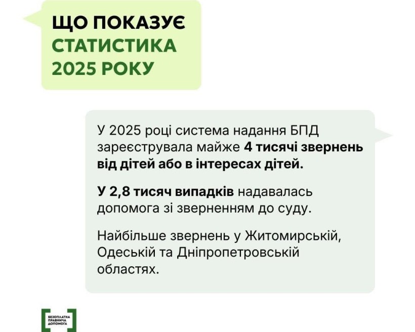 Юрист для дитини: коли це потрібно та як отримати допомогу безоплатно