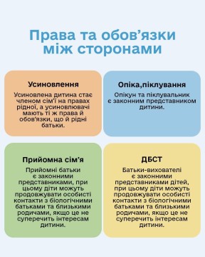 Усиновлення та сімейні форми виховання: основні види та їхні особливості