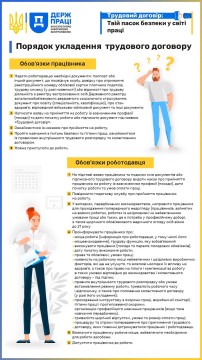 Як відбувається укладення трудового договору?