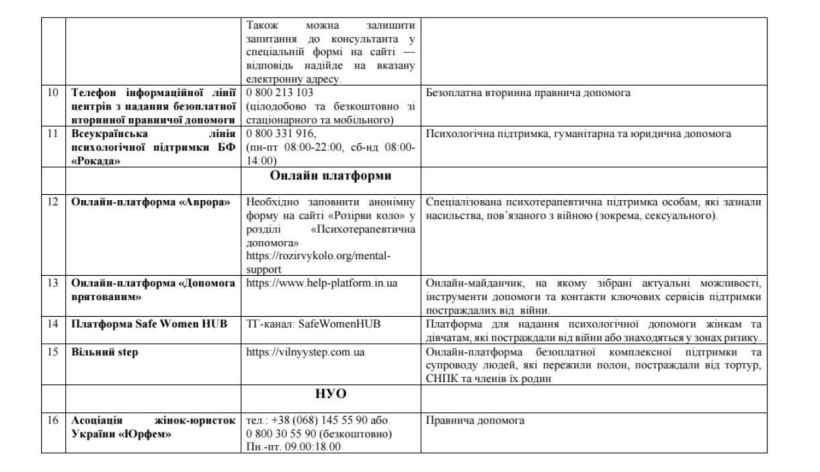 Контакти державних та громадських організацій, які допомагають тим, хто пережили СНПК та їх родинам у Донецькій області