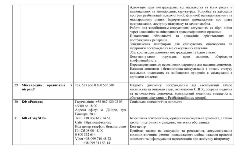 Контакти державних та громадських організацій, які допомагають тим, хто пережили СНПК та їх родинам у Донецькій області