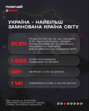 ДСНС України попереджає: ПОДБАЙ ПРО ВЛАСНУ БЕЗПЕКУ ТА БЕЗПЕКУ СВОЇХ БЛИЗЬКИХ