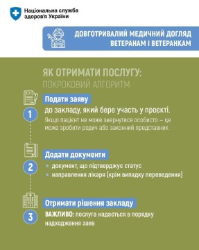 Довготривалий медичний догляд для захисників і захисниць