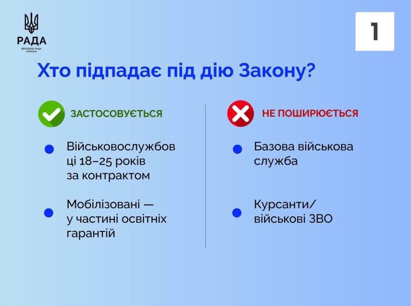 Закон № 4562-IX про важливі освітні гарантії для молодих військовослужбовців віком 18-25 років