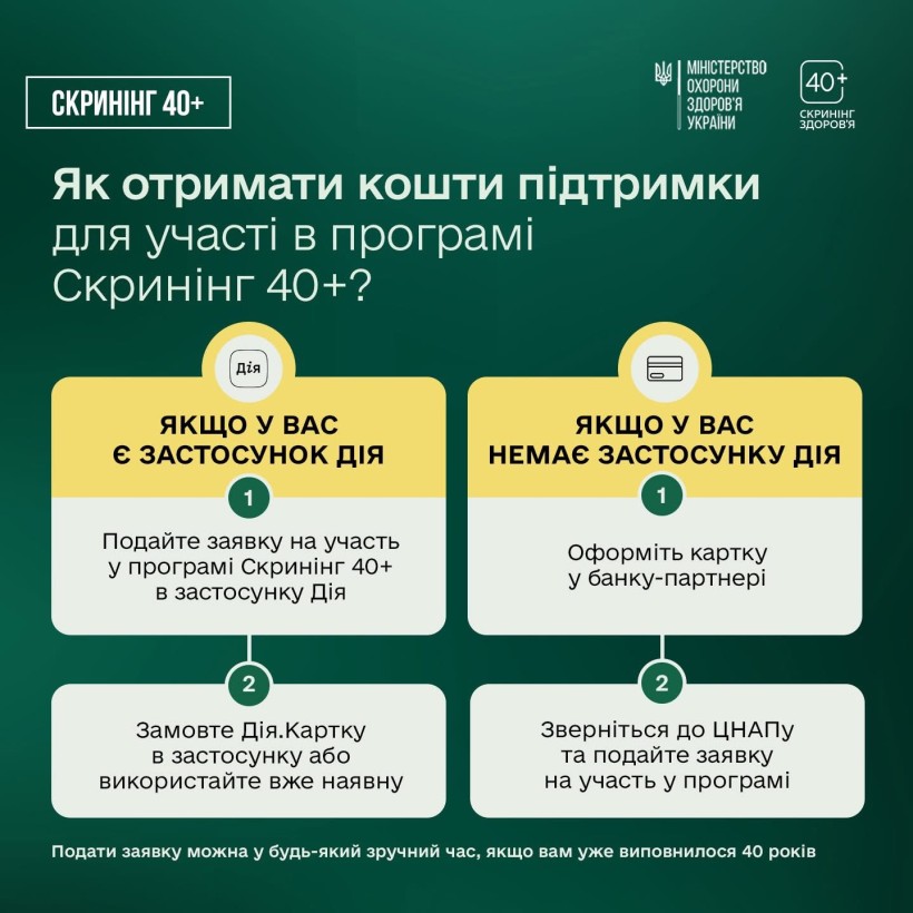 Не чекайте дня народження - пройдіть Скринінг здоров’я 40+ вже зараз!