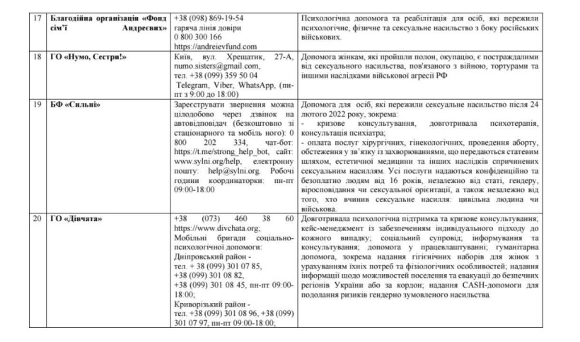 Контакти державних та громадських організацій, які допомагають тим, хто пережили СНПК та їх родинам у Донецькій області
