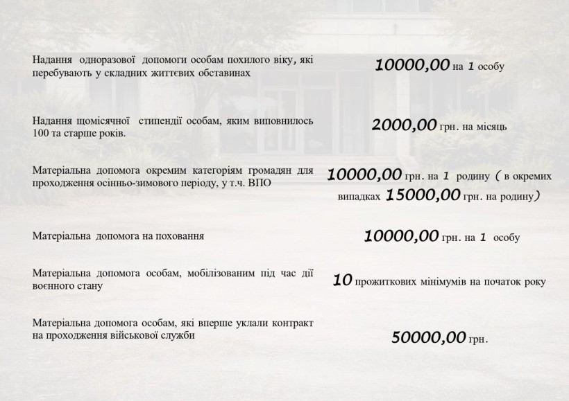 Оновлена програма «Комплексної підтримки мешканців Мирненської селищної ТГ, які через тимчасову окупацію населених пунктів Мирненської селищної ТГ перемістилися на підконтрольні Україні території» на 2026-2028 роки.