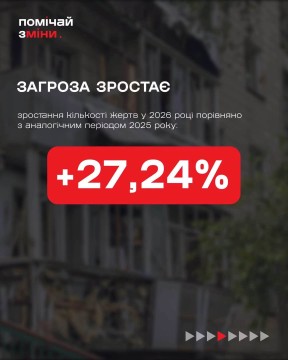 ДСНС України попереджає: ПОДБАЙ ПРО ВЛАСНУ БЕЗПЕКУ ТА БЕЗПЕКУ СВОЇХ БЛИЗЬКИХ